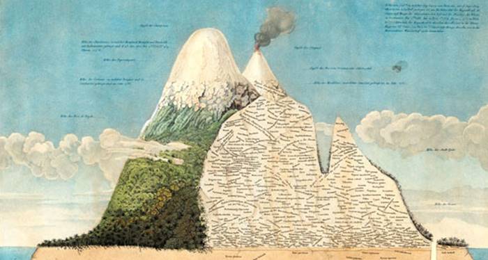 Alexander von Humboldt: Doğanın Kurallarını Bize Öğreten Adam