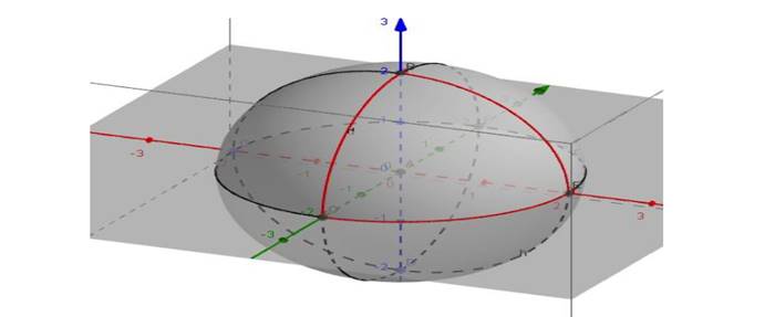 Öklid dışı geometriler