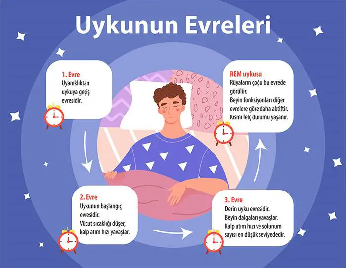 Lüsid (Lucid) Rüya Nedir?