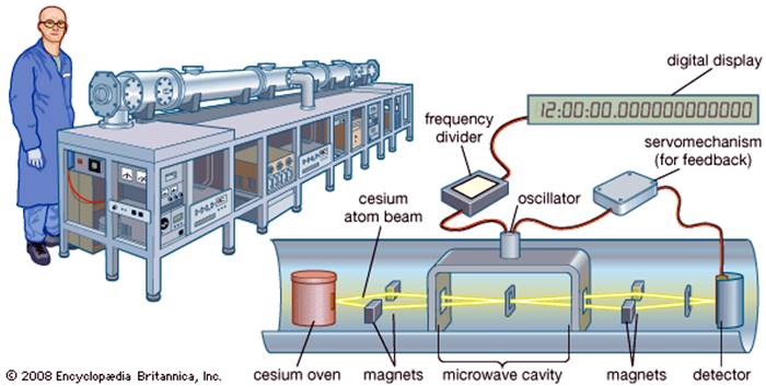 atomic-clock.