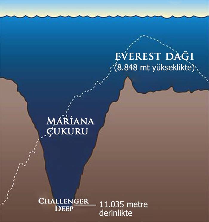 Okyanuslar Neden Keşfedilemiyor?