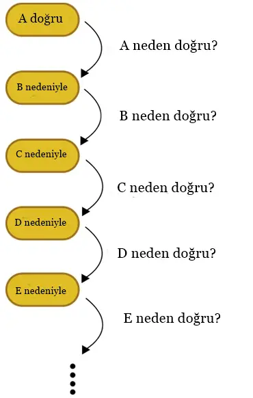 Münchhausen Üçlemesi