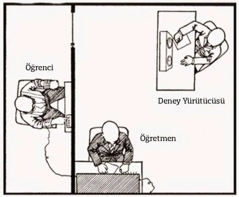 Milgram Deneyi