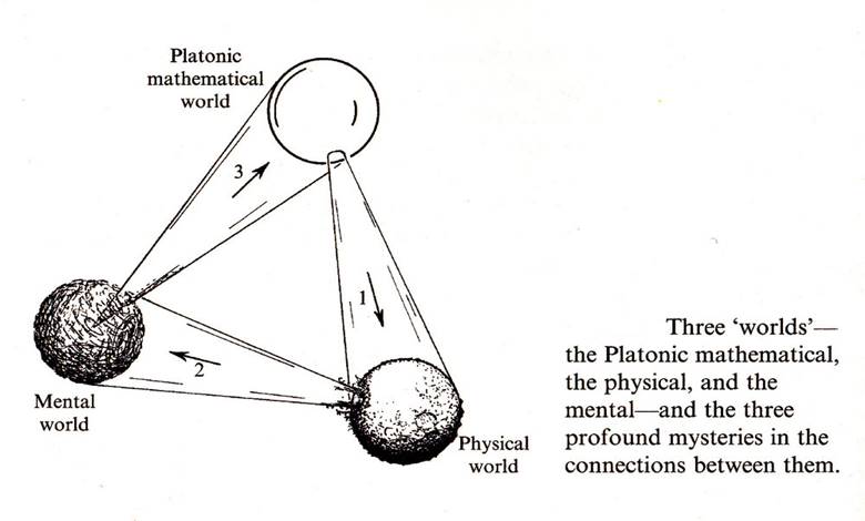 matematiksel platonizm