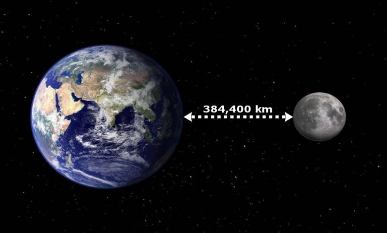 Ay Dünya'dan Uzaklaşıyor Peki Bu Bizim İçin Ne Anlama Geliyor?