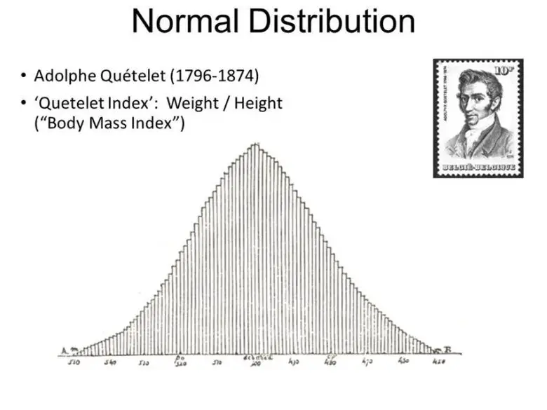 Adolphe Quetelet Ve Normal İnsan Fikrinin Keşfi