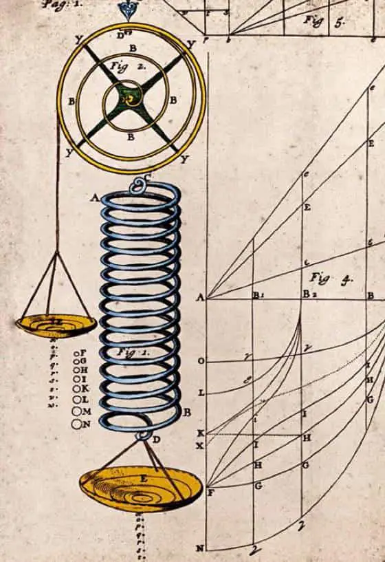 Hooke Yasası Nedir?