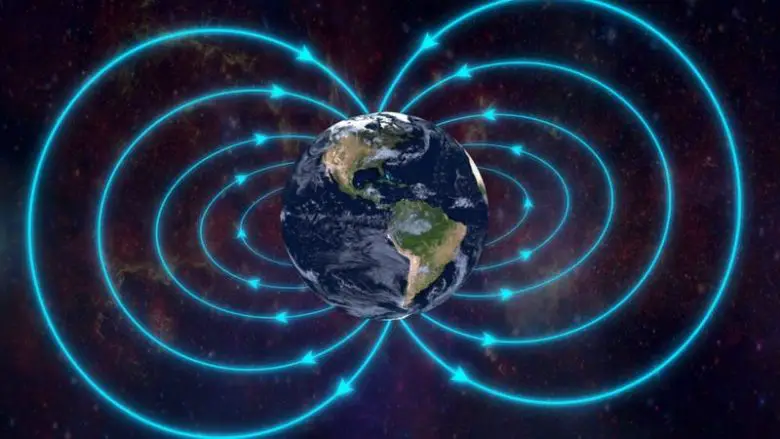 Dünya’nın Manyetik alanı