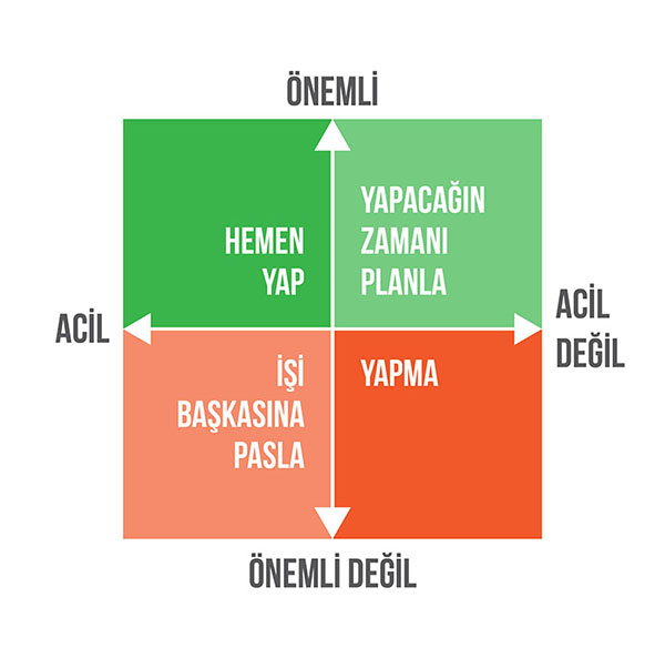 Eisenhower Matrisi Kullanarak Nasıl Daha Üretken Olur ve Zaman Kaybını Ortadan Kaldırırsınız?