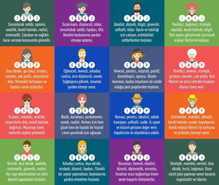 Myers-Briggs Kişilik Testi Dünyayı