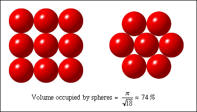 Kepler Varsayımı