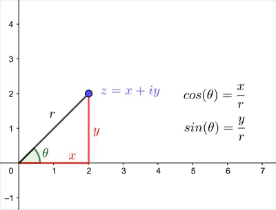 Euler Formülü Neden Matematiğin En Güzel Formülüdür?