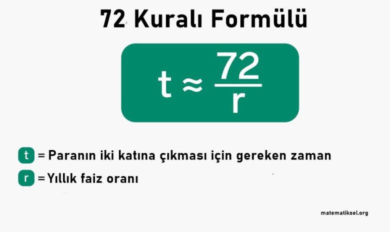 72 Kuralı Nedir Ve Nasıl Çalışır?