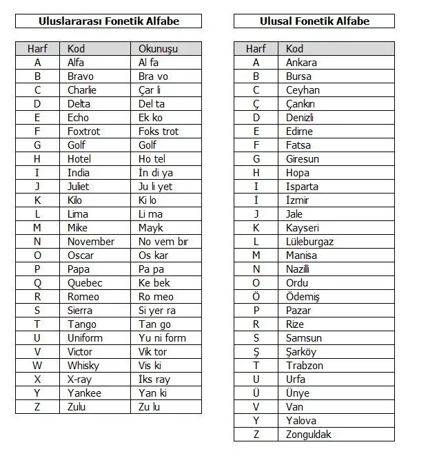 NATO fonetik alfabesi
