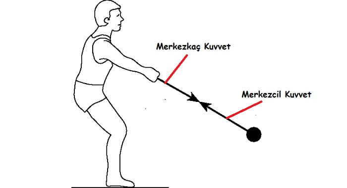 Fizikçiler Neden Merkezkaç Kuvvetinin Gerçek Olmadığını Söylüyor?