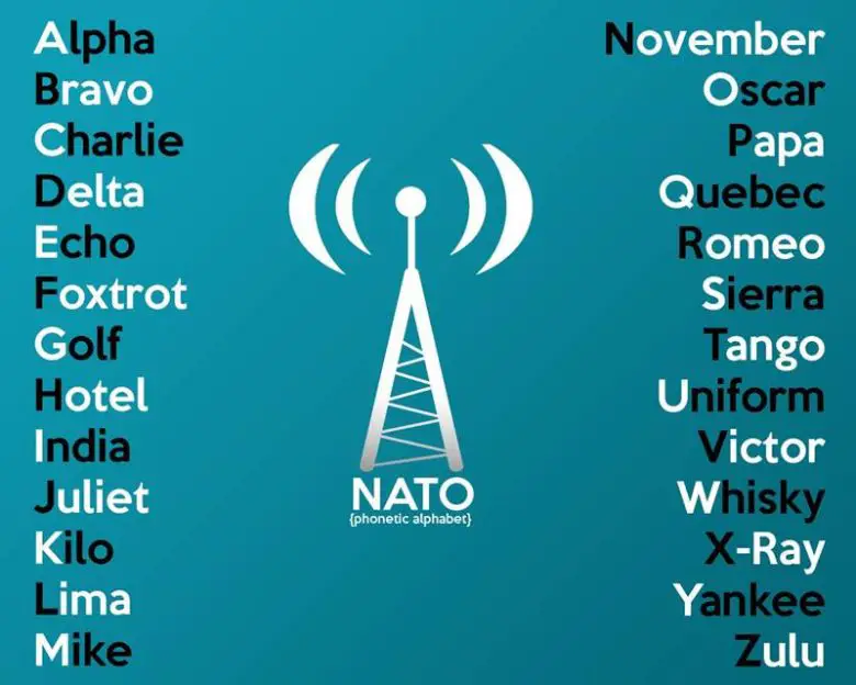 NATO Fonetik Alfabesi