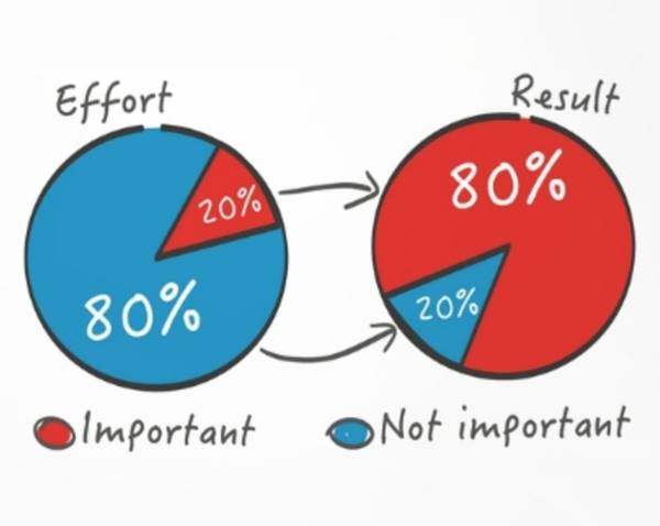 80/20 Pareto ilkesi