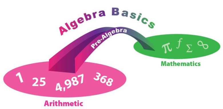 Aritmetik Nedir? Neden Uzmanlar Aritmetiğin Evrensel Olduğunu Düşünür?