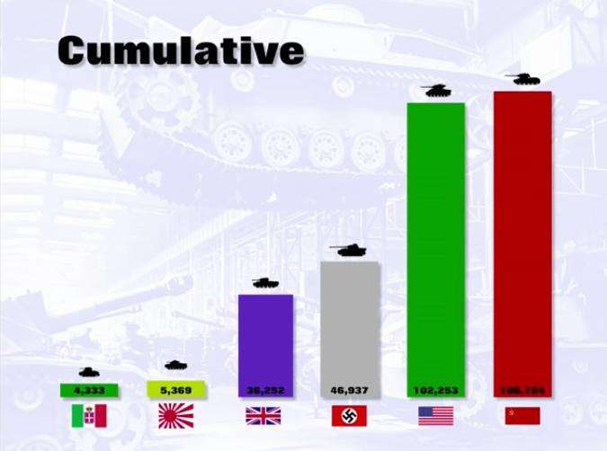 Alman Tank problemi