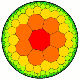 Hiperbolik Geometri Nedir?