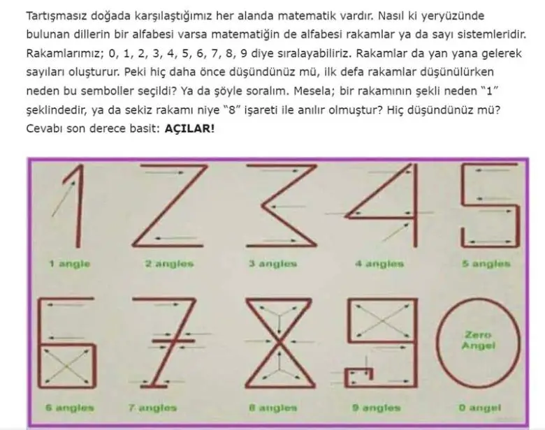 Kullandığımız Rakamların Kökeni ile Açıların Bağlantısı Var mı?