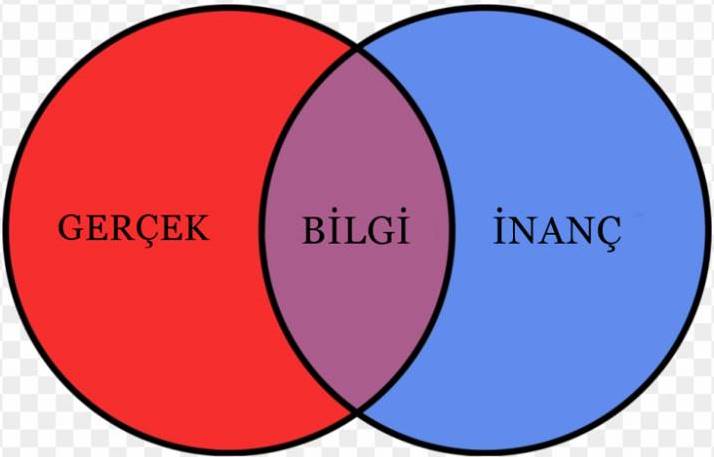 Epistemoloji (Bilgi Felsefesi): Bilginizin Doğruluğunu Nasıl Bilirsiniz?