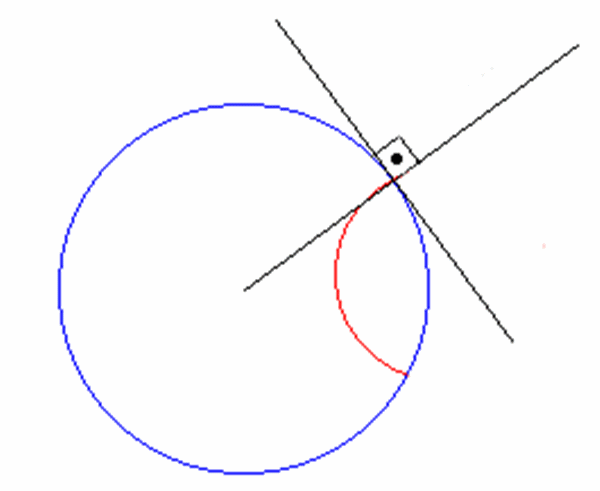 Hiperbolik Geometri Nedir?