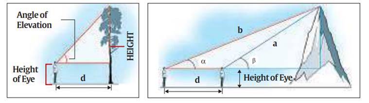 Everest Dağının Yüksekliği Matematik Yardımı İle Nasıl Ölçüldü?