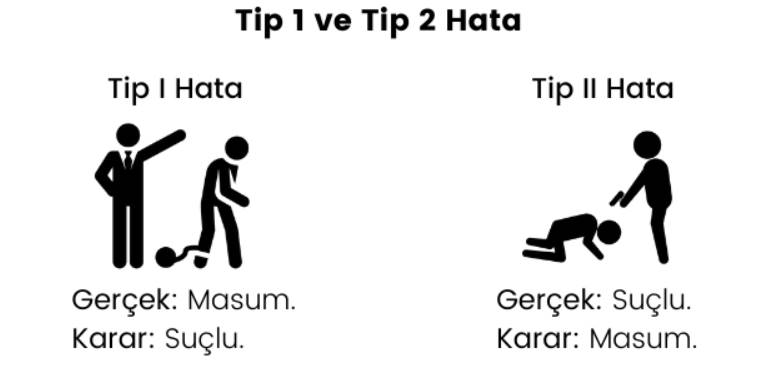 Tip 1 ve Tip 2 Hata Nedir? 