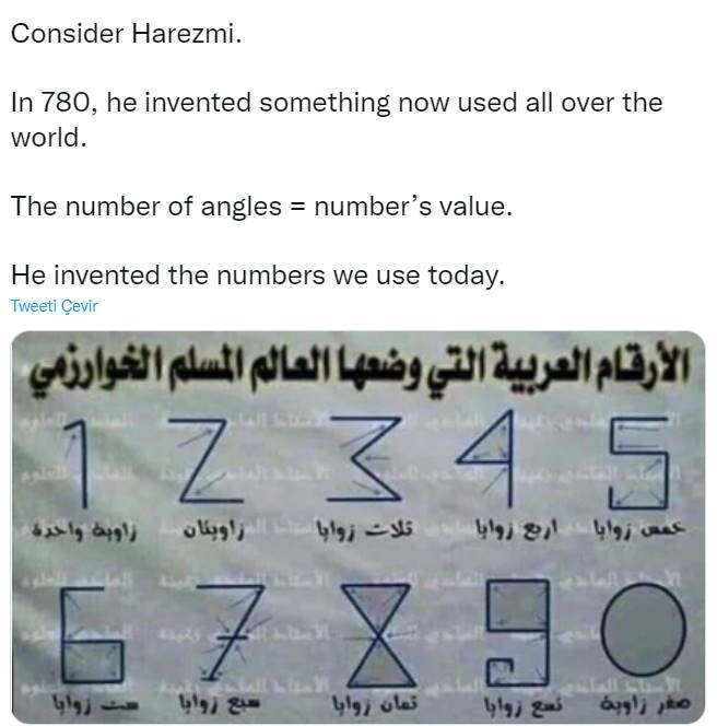 Kullandığımız Rakamların Kökeni ile Açıların Bağlantısı Var mı?