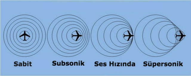 Ses Duvarı Nedir? Sonik Patlama Neden Ve Nasıl Oluşur?