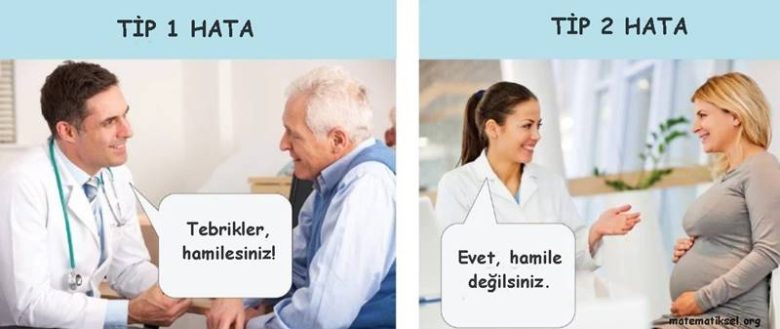 Tip 1 ve Tip 2 Hata Nedir? 