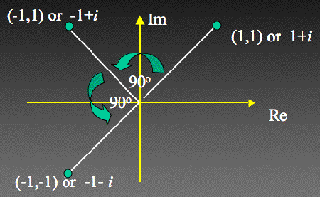 Kuaterniyonlar (Dördey) Nedir? Neden Önemlidir?