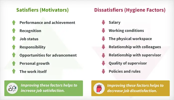 İki Faktör Teorisi Diğer Adı İle Herzberg Motivasyon - Hijyen Teorisi Nedir?