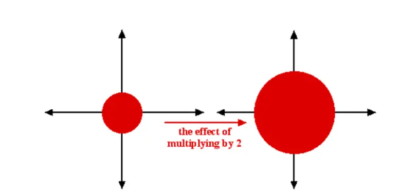 Kuaterniyonlar (Dördey) Nedir? Neden Önemlidir?