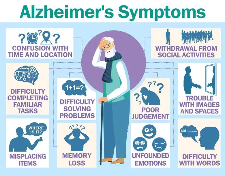 Alzheimer Hastalığı Beyni Nasıl Etkiler