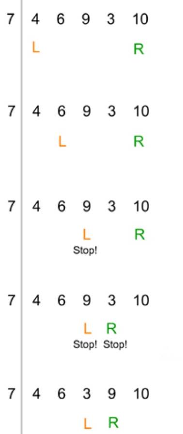 Quicksort Yani Hızlı Sıralama Algoritmasını Kolayca Anlayalım!