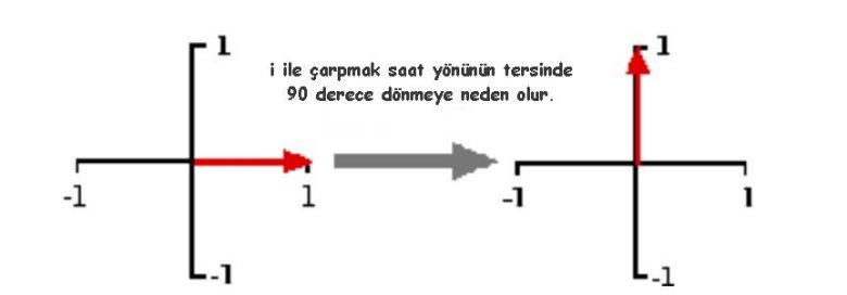 karmaşık sayılar nedir