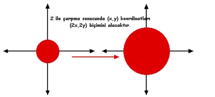 karmaşık sayılar nedir