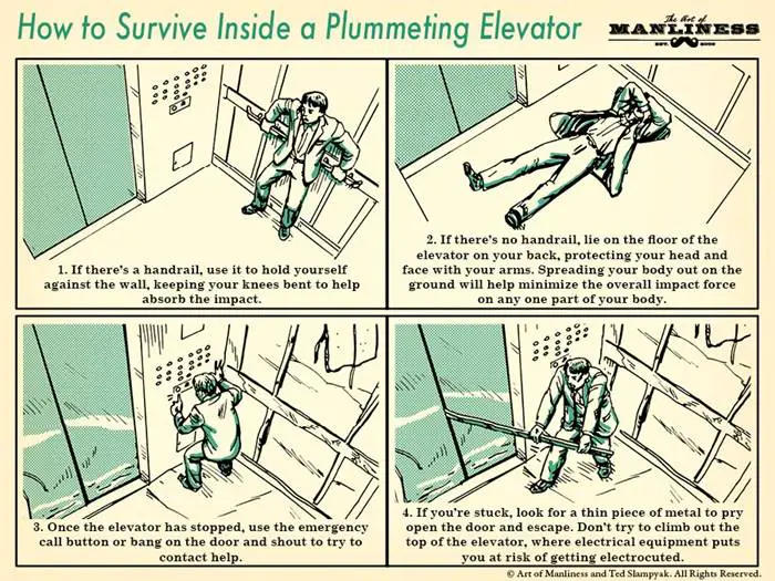 Asansör Düşerken Zıplamak Hayatta Kalmanızı Sağlar mı?