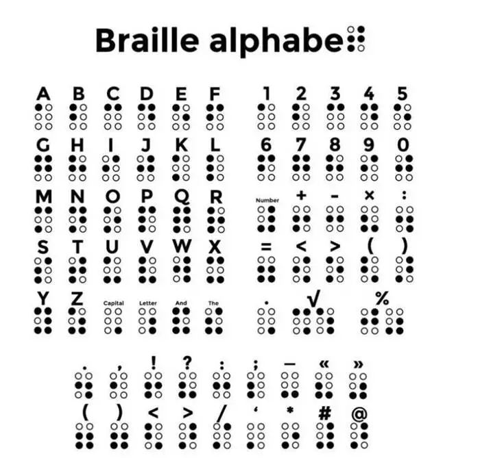 Braille Alfabesi Ve Mucidi Louis Braille'in Trajik Öyküsü