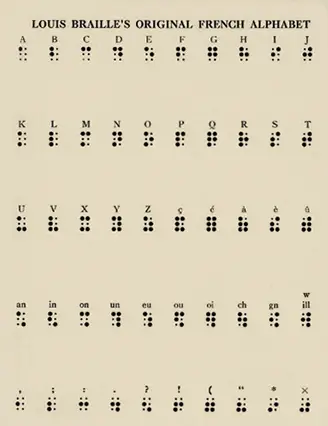 Braille Alfabesi Ve Mucidi Louis Braille'in Trajik Öyküsü