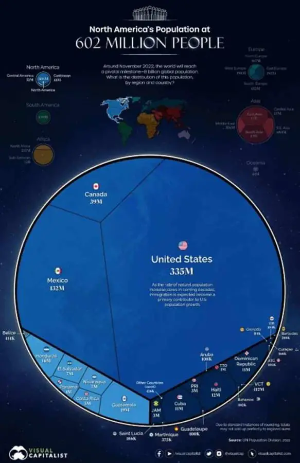 dünya nüfusu 8 milyar