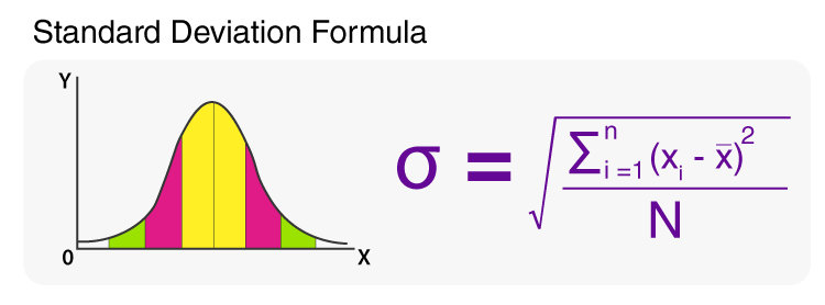 İstatistikte 5 Ya da 6 Sigma Ne Anlama Geliyor?