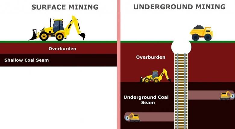 Kömür Nedir? Nasıl Oluşur? Kömür Madenleri Neden Patlar?