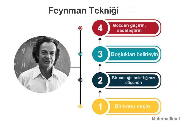 Feynman Tekniği İle Yeni Bir Bilgi Kolayca Nasıl Öğrenilir?