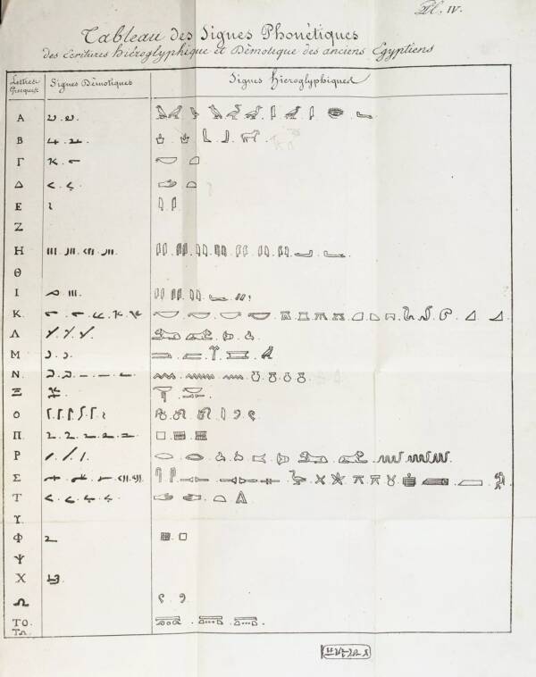 Rosetta Taşı Sayesinde Mısır Hiyeroglifleri Nasıl Deşifre Edildi?