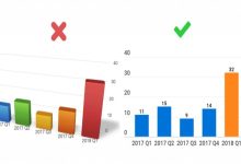 çubuk grafik