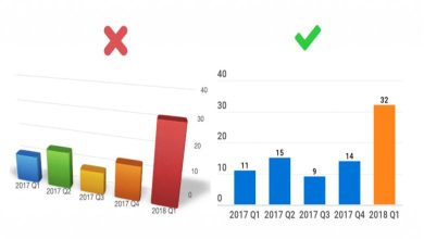 çubuk grafik