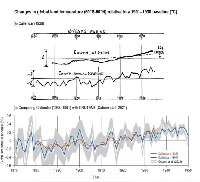 1912 Tarihli Bir Makale Dünyayı İklim Değişikliği Konusunda Uyarmıştı